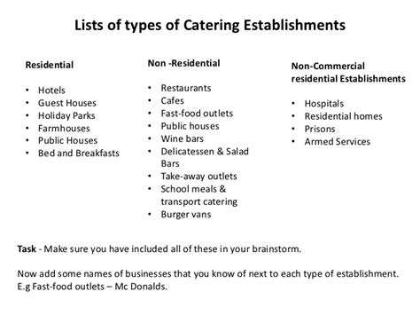 What Are Four 4 Products That May Be Required In A Catering Establishment?