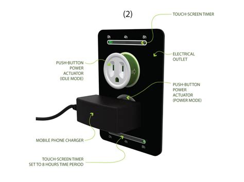 What are green outlets?