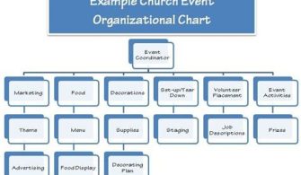 What Are The 3 Important Components Of Events Planning?