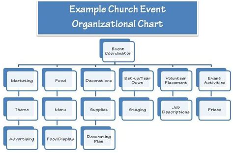 What Are The 3 Important Components Of Events Planning?