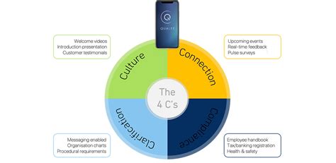 What Are The 4 C’s In Events?