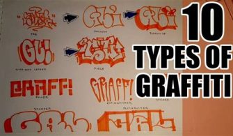 What Are The 4 Types Of Graffiti?