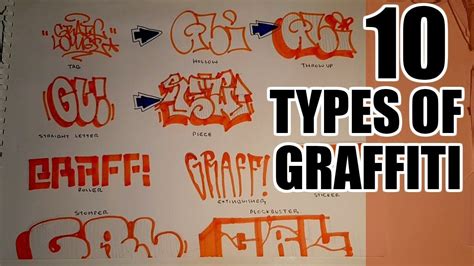 What are the 4 types of graffiti?