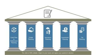 What Are The 5 Pillars Of Financial Planning?