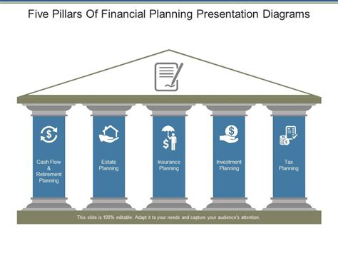 What Are The 5 Pillars Of Financial Planning?