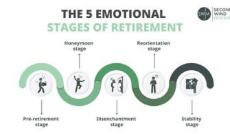 What Are The 5 Stages Of Retirement?