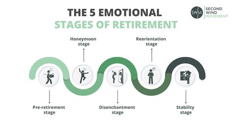 What Are The 5 Stages Of Retirement?