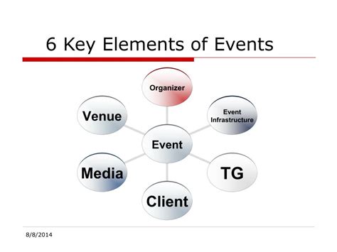 What Are The 7 Key Elements Of Event?