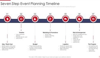 What Are The 7 Stages Of Event Planning?