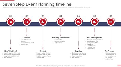 What Are The 7 Stages Of Event Planning?