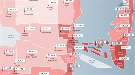 What Are The Cheapest Months To Rent In Miami?