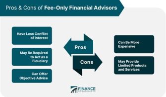 What Are The Cons Of A Financial Advisor?