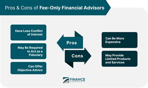 What Are The Cons Of A Financial Advisor?