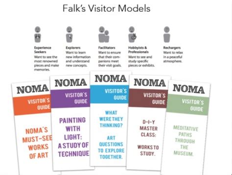 What Are The Five Types Of Museum Visitors?