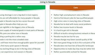 What Are The Pros And Cons Of Living In Nevada?