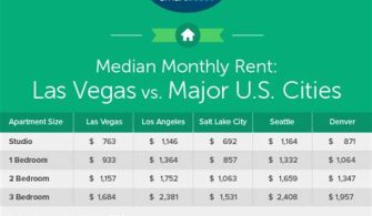 What Are The Tax Benefits Of Living In Las Vegas?