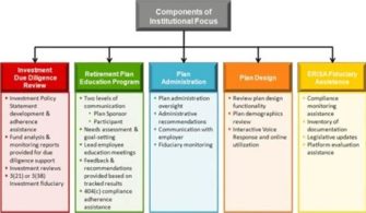 What Are The Three Main Types Of Retirement Plans?