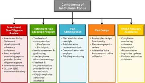 What Are The Three Main Types Of Retirement Plans?