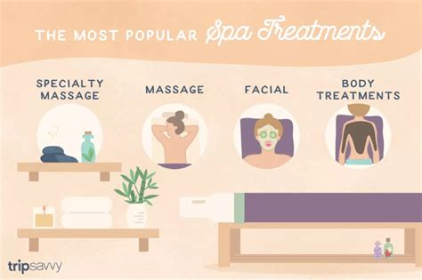 What Are The Three Most Popular Spa Treatments?