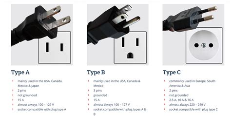 What are the three types of outlets?