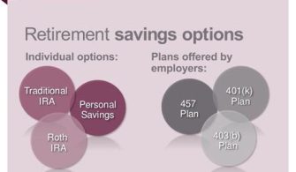 What Are The Two Types Of Retirement Plans?