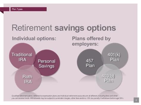 What Are The Two Types Of Retirement Plans?