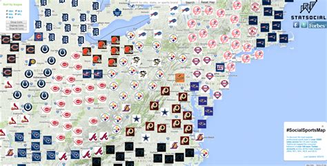 What City Has All Sports Teams?