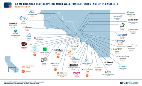 What City Has The Most Startup Companies?