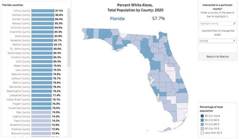 What City In Florida Has The Highest White Population?