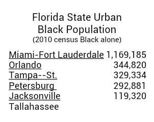 What city in Florida has the most black population?