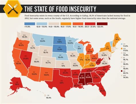 What City Is Most Food Insecure?