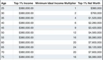 What Constitutes Net Worth?