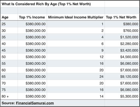 What Constitutes Net Worth?