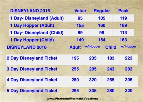 What Does Disney Do With Leftover Food?