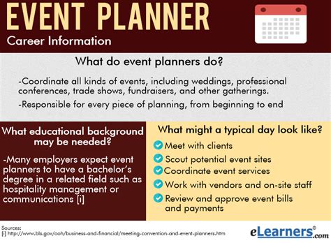 What Does Event Planner Do?