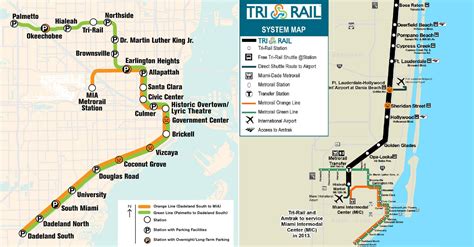 What Does The Miami Metro Include?