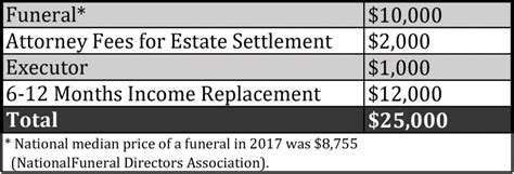 What Insurance Should I Have When I Retire?