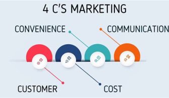 What Is 4Cs Strategy?