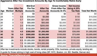 What Is A Good Monthly Retirement Income?