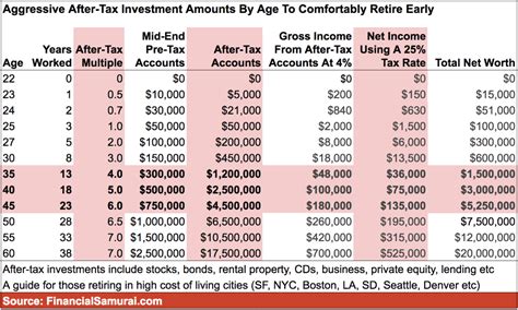 What Is A Good Monthly Retirement Income?