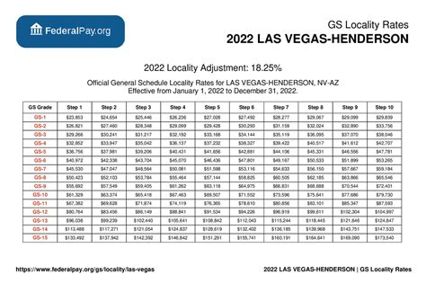 What Is A Good Salary In Las Vegas 2023?