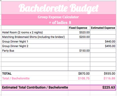 What Is A Normal Bachelorette Budget?