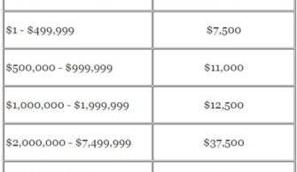 What Is A Normal Fee For A Financial Planner?