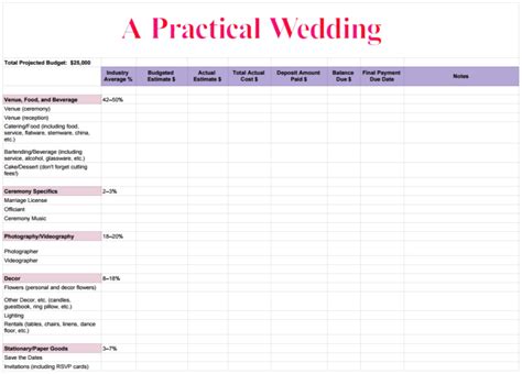 What Is A Realistic Budget For A Wedding?