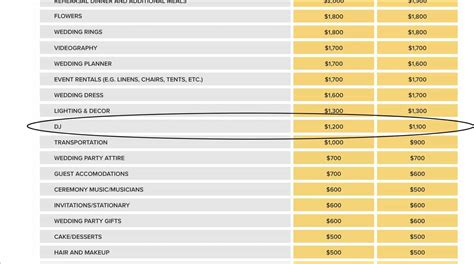 What Is A Standard Dj Fee?