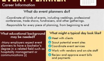 What Is A Typical Day For An Event Planner?