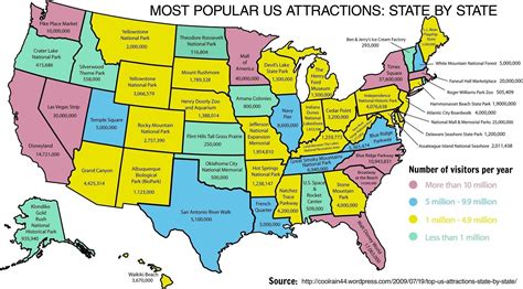 What is America's number one vacation destination?