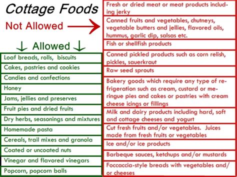 What Is Florida’s Cottage Food Law?