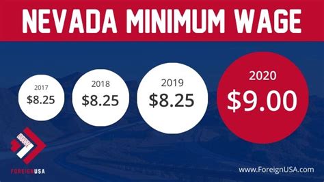 What Is Minimum Wage In Nevada?