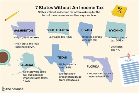 What Is Not Taxed In Nevada?